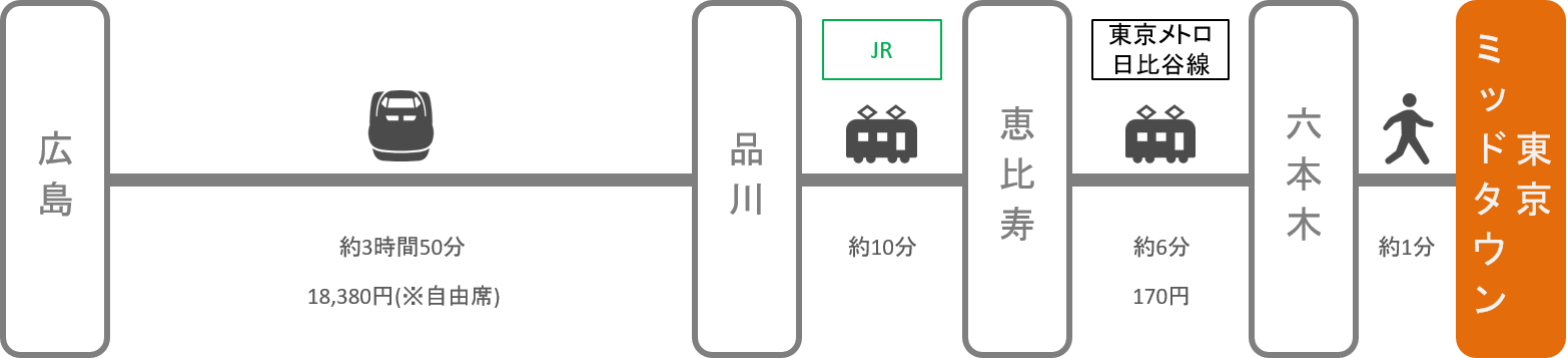 東京ミッドタウン_広島_新幹線