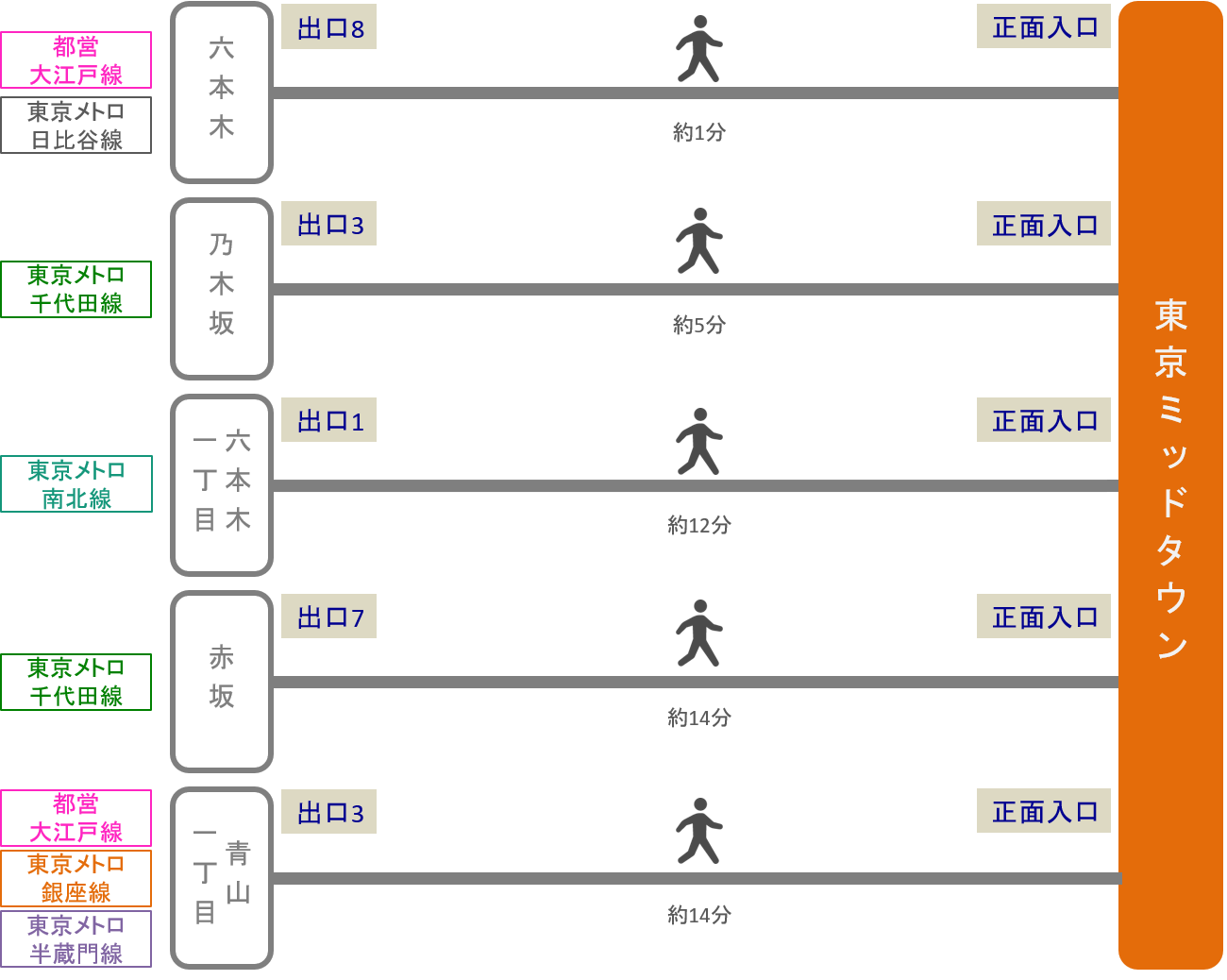 東京ミッドタウン_最寄り駅