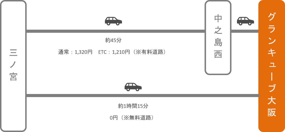 グランキューブ大阪_三ノ宮（兵庫）_車