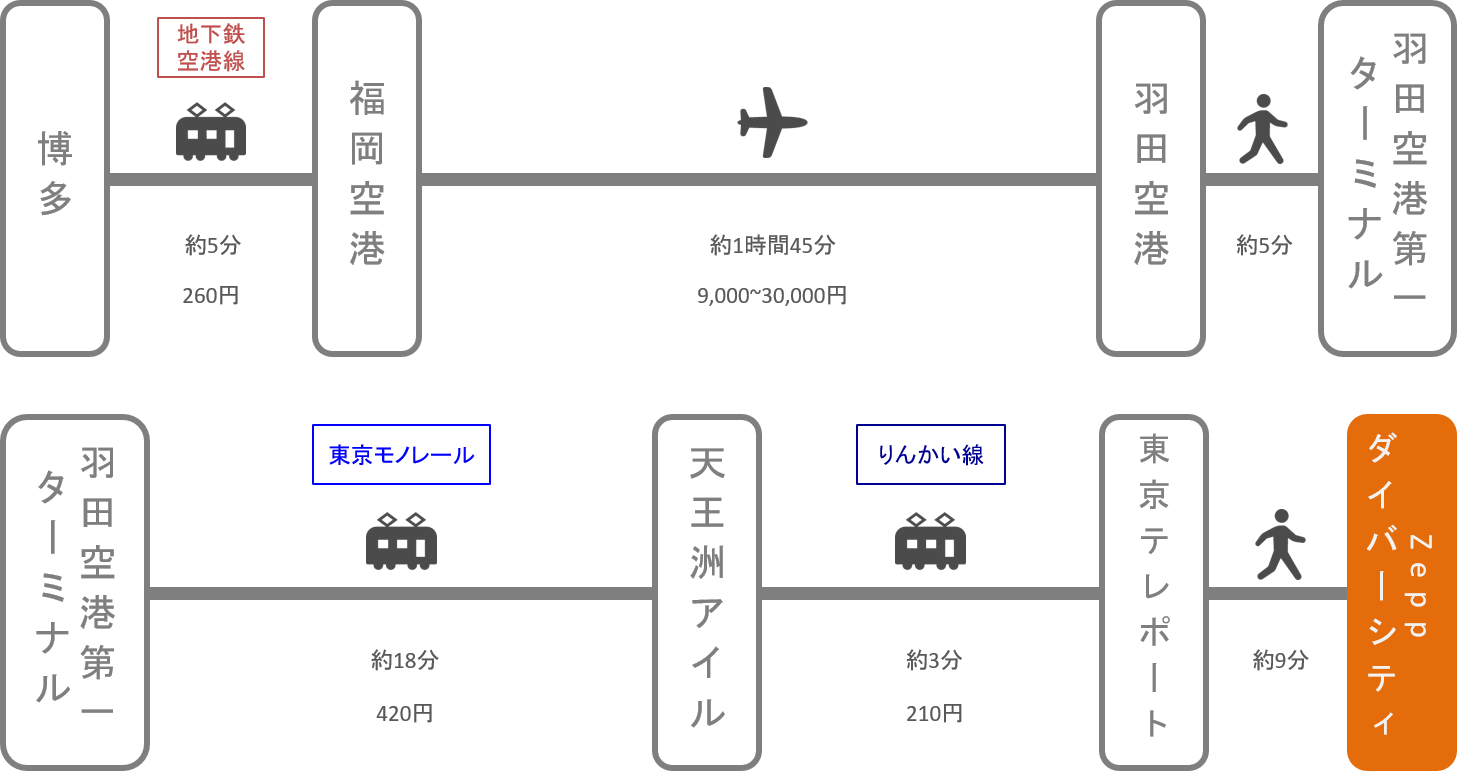 Zeppダイバーシティ_博多（福岡）_飛行機