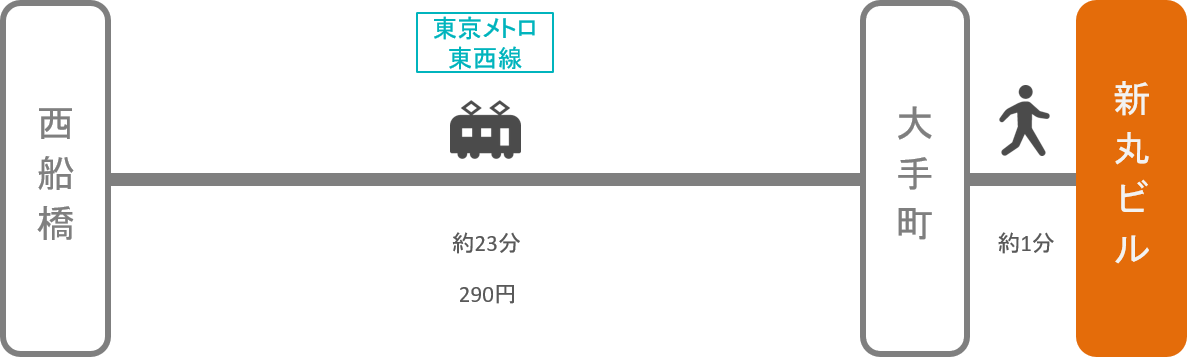 新丸ビル_西船橋（千葉）_電車