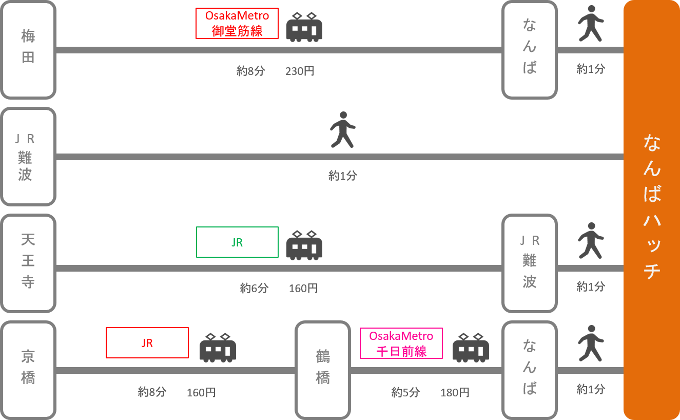 なんばハッチ_大阪府_電車