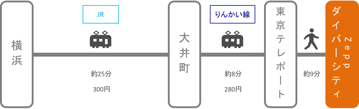 Zeppダイバーシティ_横浜（神奈川）_電車