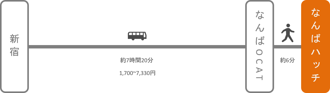 なんばハッチ_新宿（東京）_高速バス