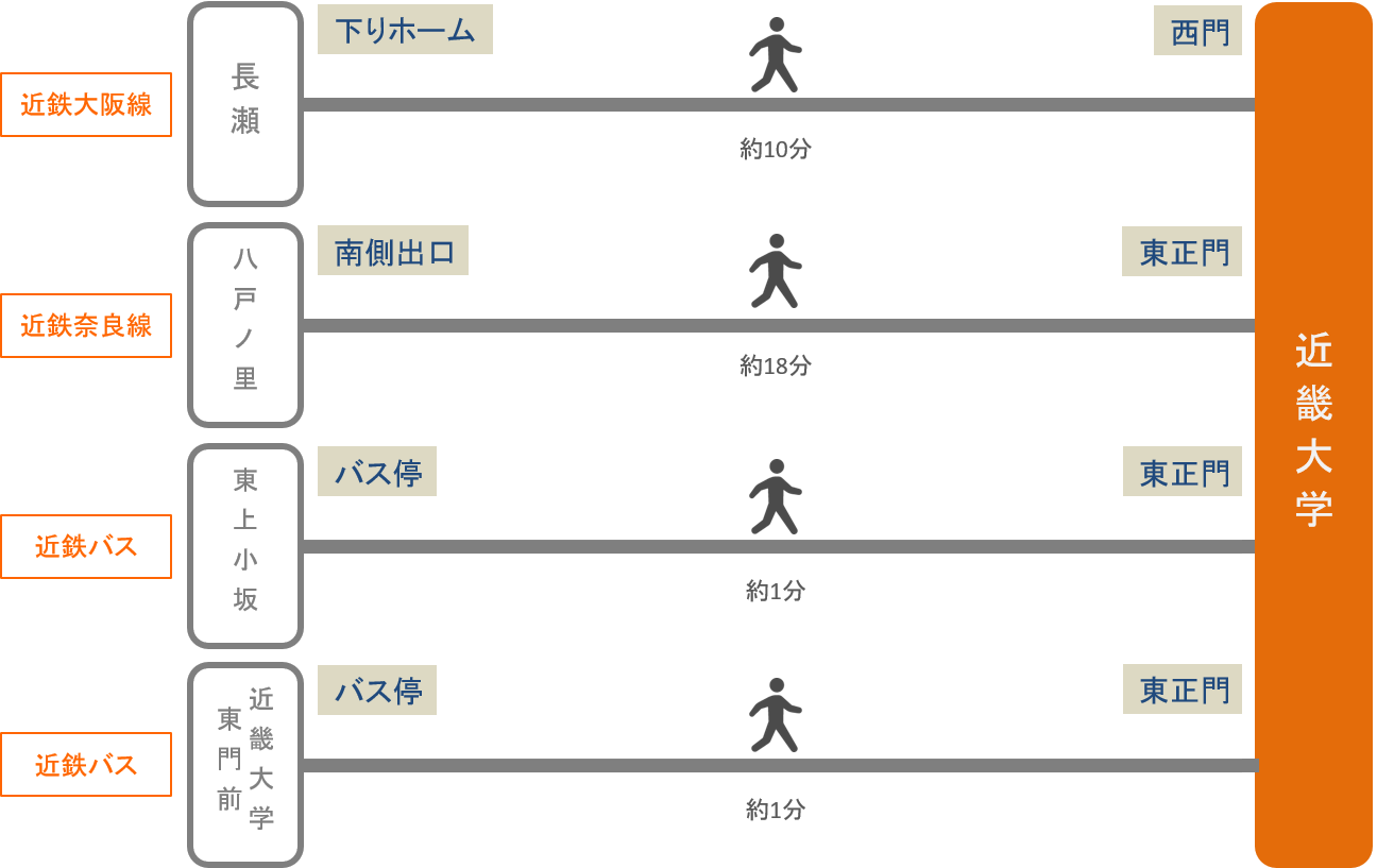 近畿大学_最寄り駅