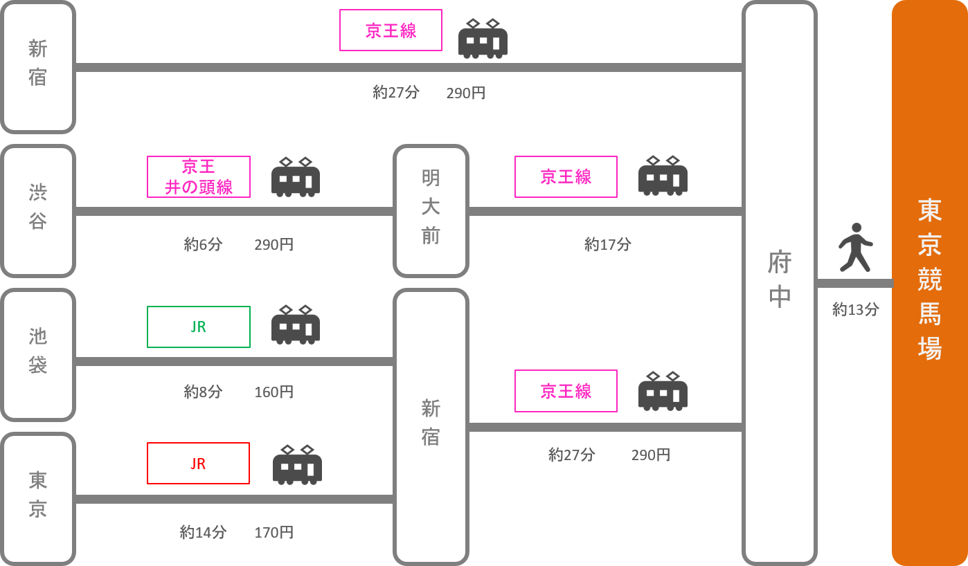 東京競馬場_東京都_電車