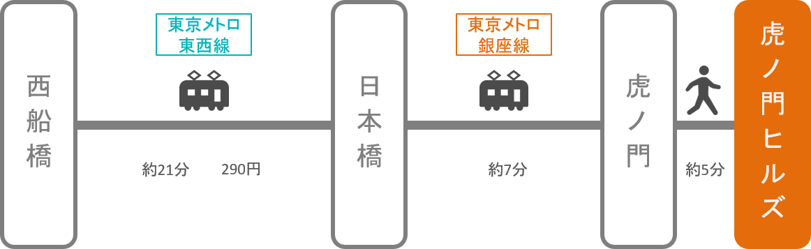 虎ノ門ヒルズ_西船橋（千葉）_電車