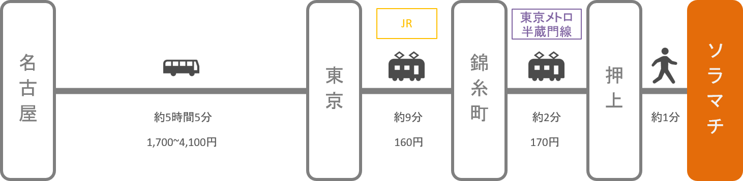 ソラマチ_名古屋（愛知）_高速バス