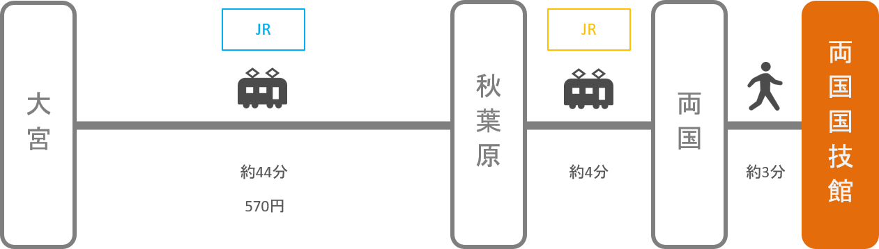 両国国技館_大宮（埼玉）_電車