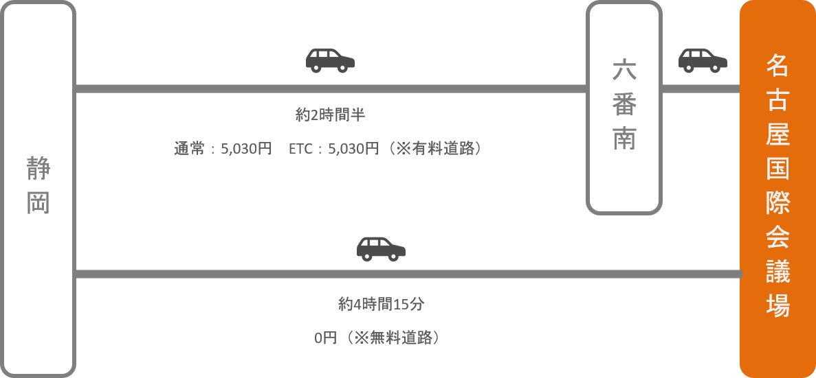 名古屋国際会議場_静岡_車