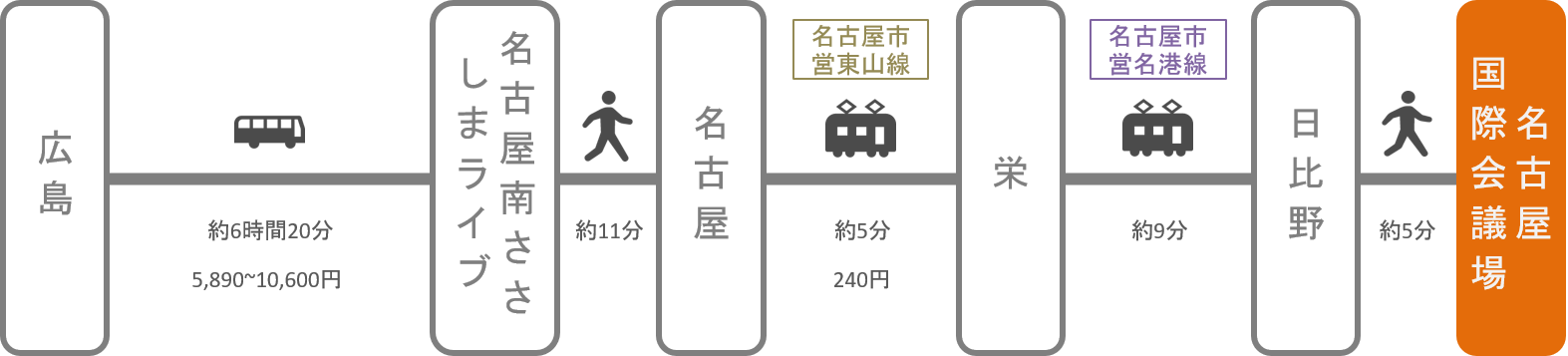 名古屋国際会議場_広島_高速バス