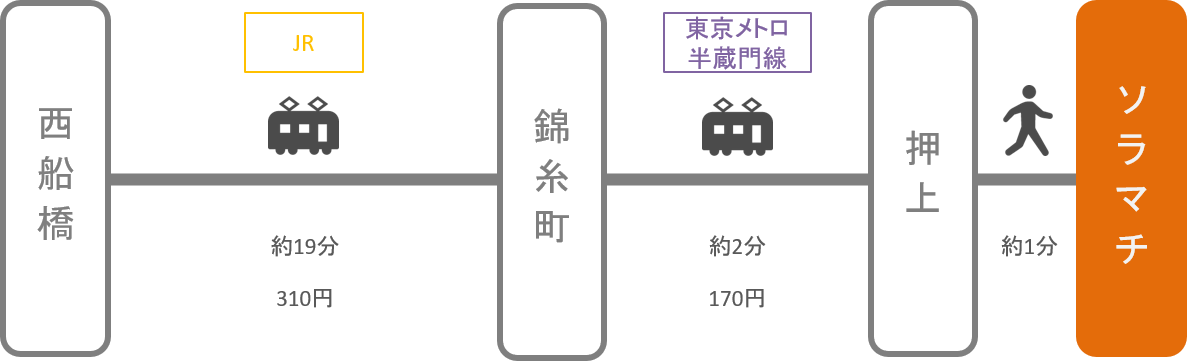 ソラマチ_西船橋（千葉）_電車