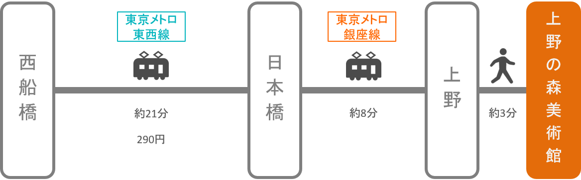 上野の森美術館_西船橋（千葉）_電車