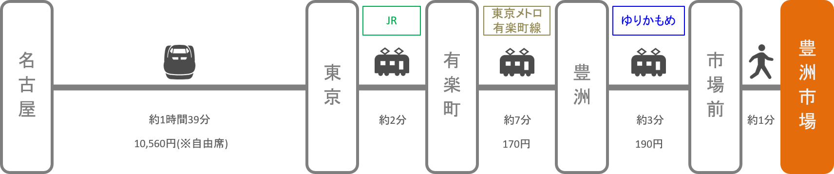 豊洲市場_名古屋（愛知）_新幹線