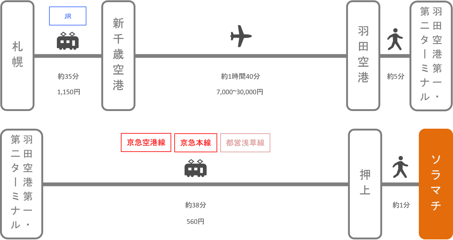 ソラマチ_札幌（北海道）_飛行機