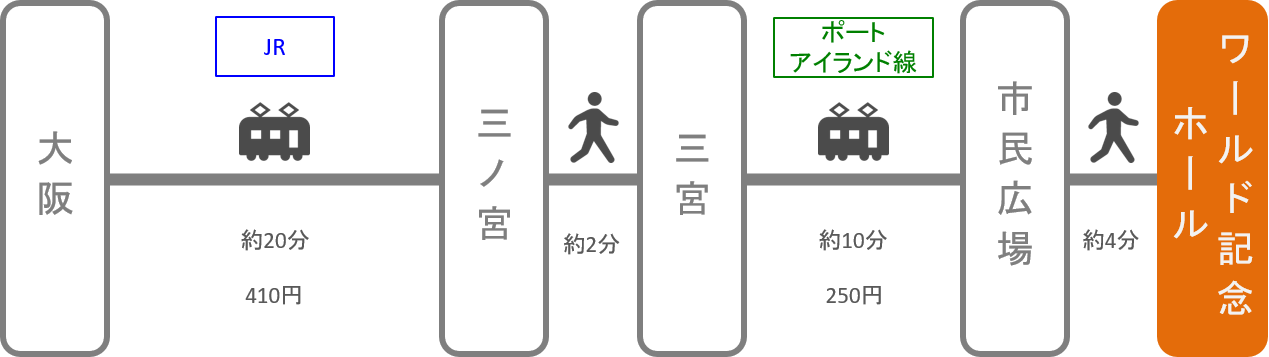 神戸ワールド記念ホール_大阪_電車