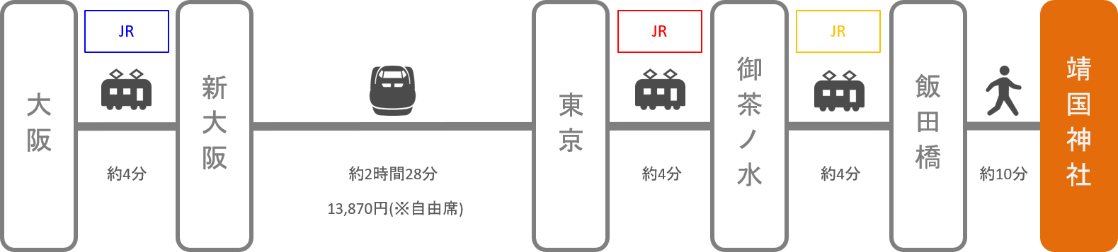 靖国神社_大阪_新幹線