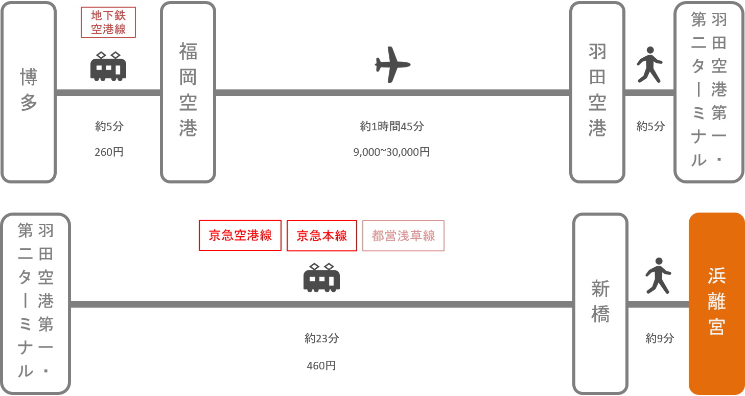 浜離宮_博多（福岡）_飛行機