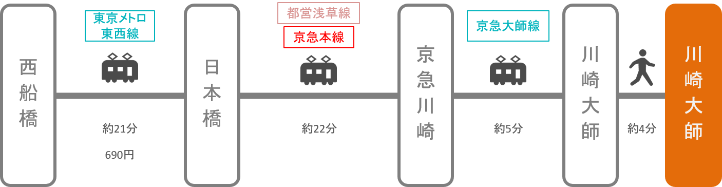 上野 駅 から 川崎 駅 のもの スケジュール Jr東日本 Amp Petmd Com