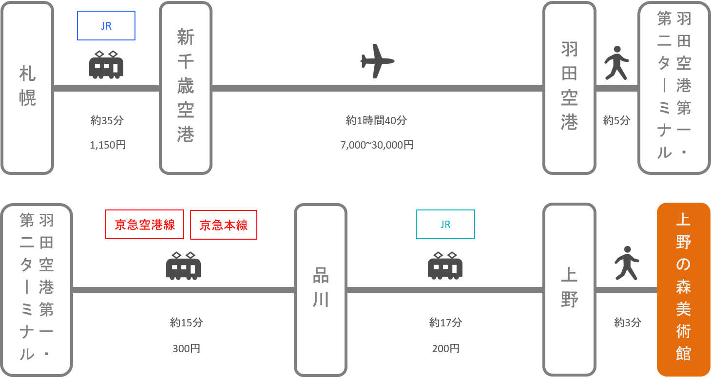 上野の森美術館_札幌（北海道）_飛行機