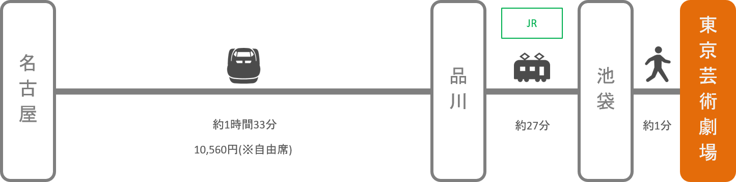 東京芸術劇場_名古屋（愛知）_新幹線