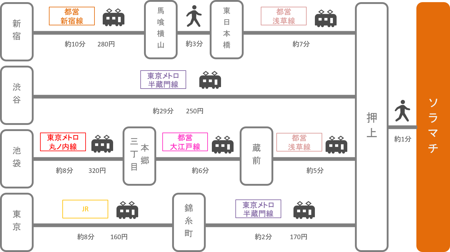 ソラマチ_東京都_電車