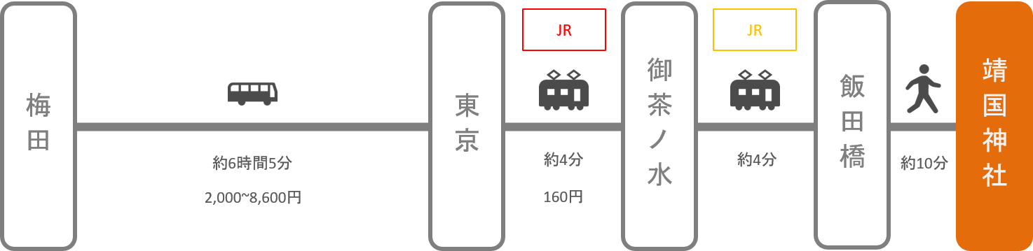 靖国神社_大阪_高速バス