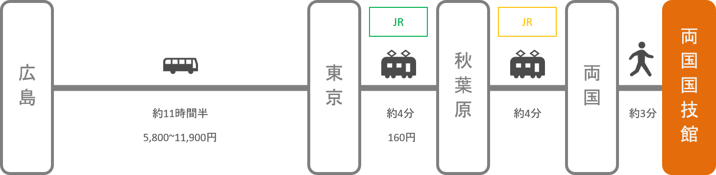 両国国技館_広島_高速バス