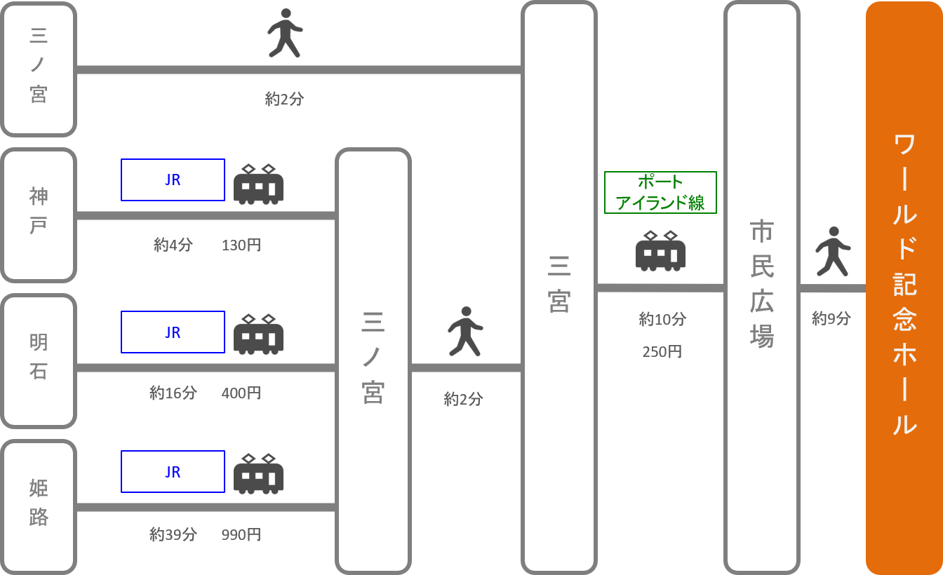 神戸ワールド記念ホール_兵庫県_電車