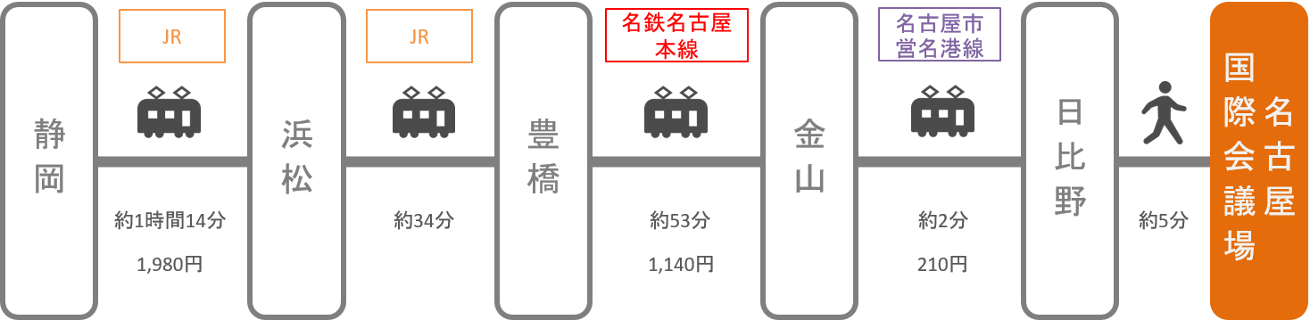 名古屋国際会議場_静岡_電車