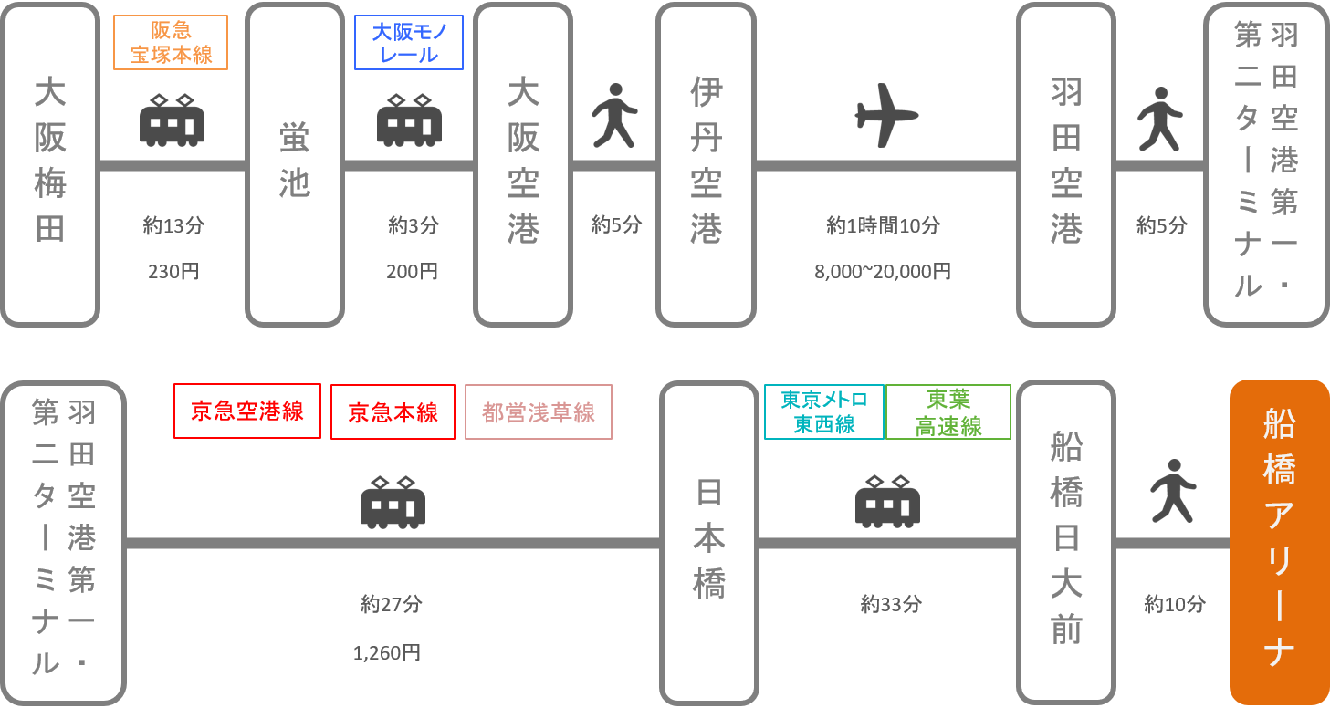 船橋アリーナ_大阪_飛行機