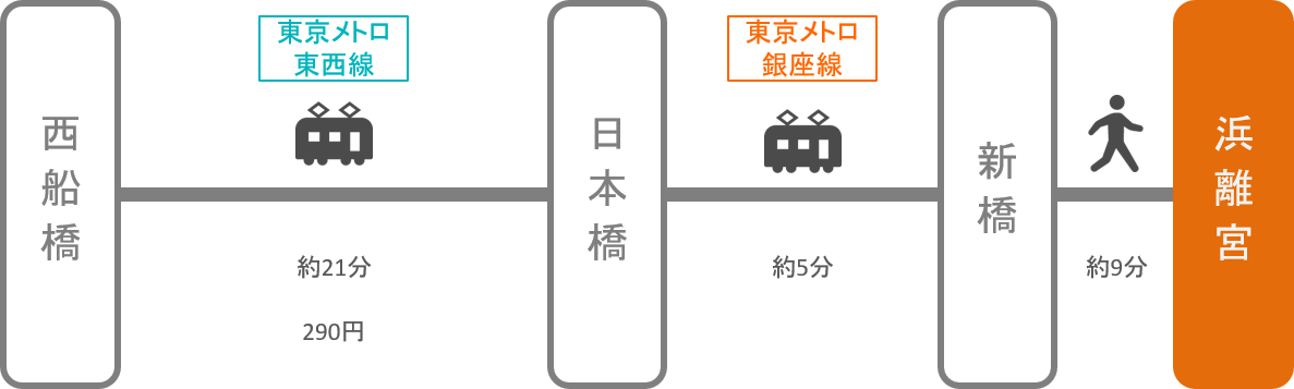 浜離宮_西船橋（千葉）_電車