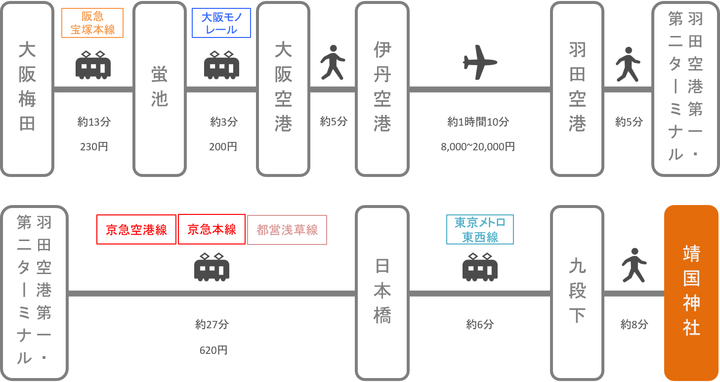 靖国神社_大阪_飛行機