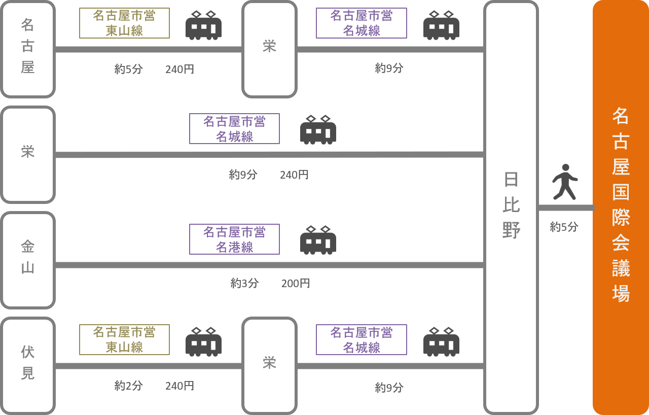 名古屋国際会議場_愛知県_電車