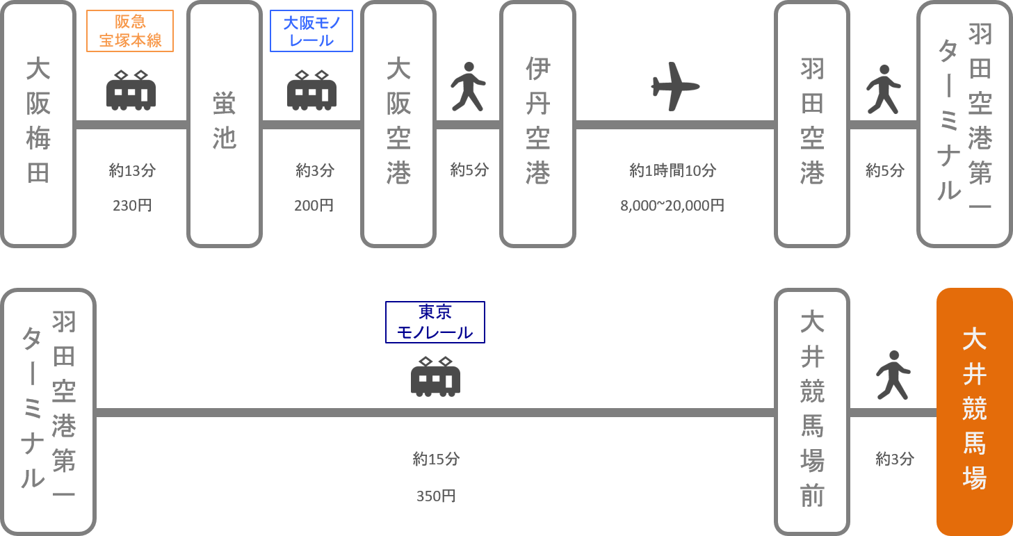 大井競馬場_大阪_飛行機