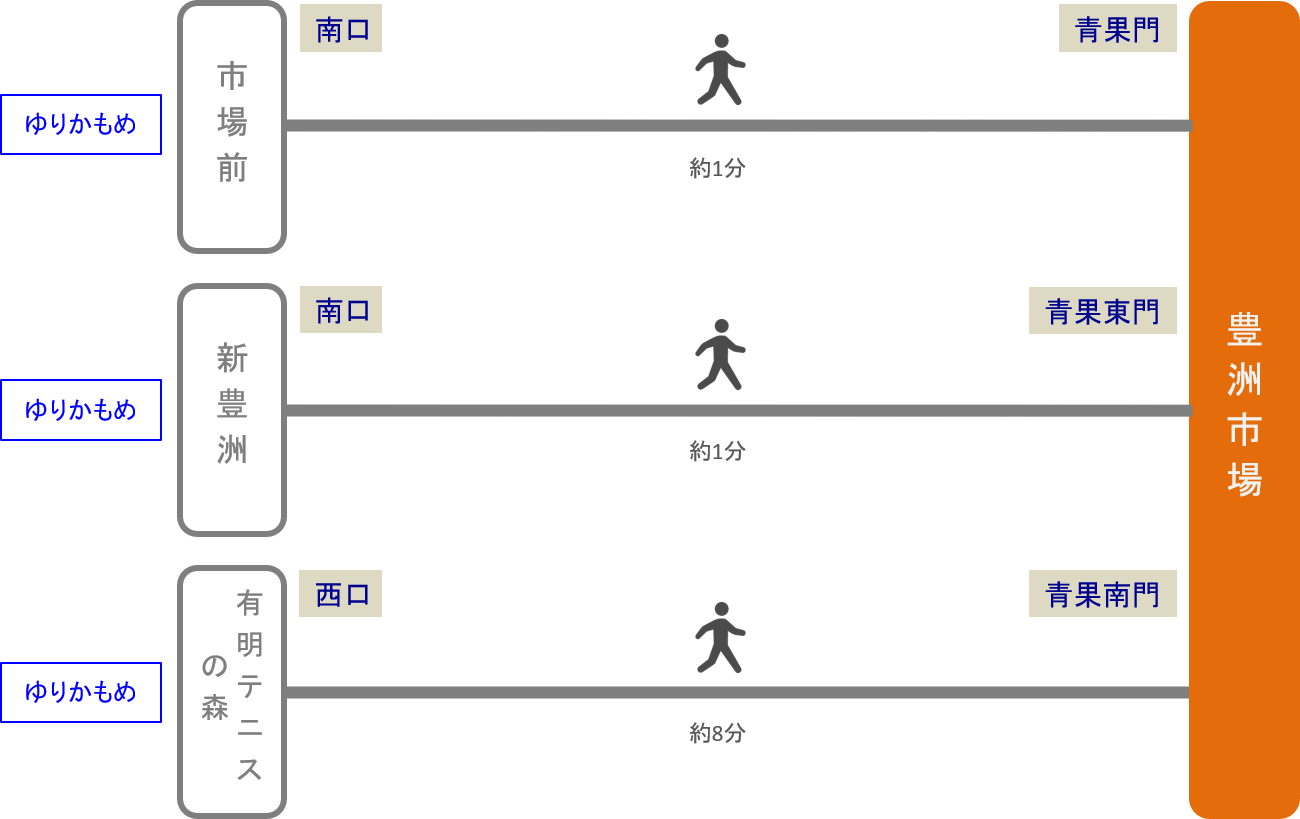 豊洲市場_最寄り駅