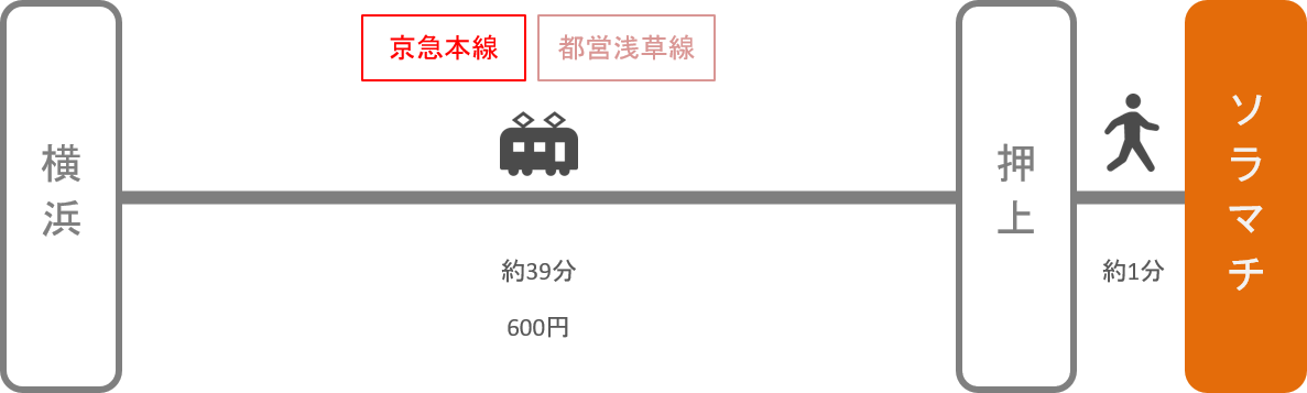 ソラマチ_横浜（神奈川）_電車