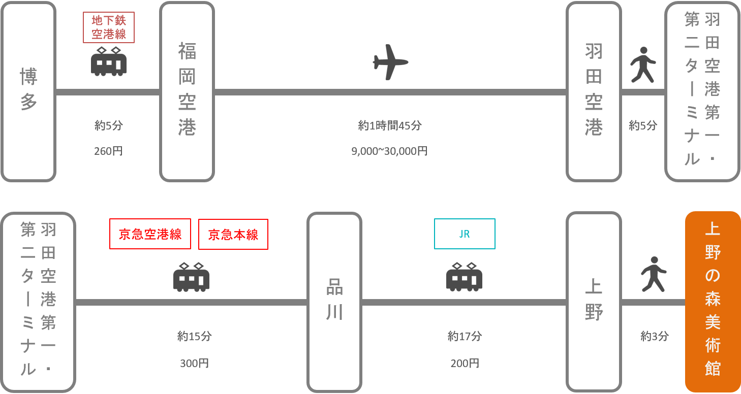 上野の森美術館_博多（福岡）_飛行機