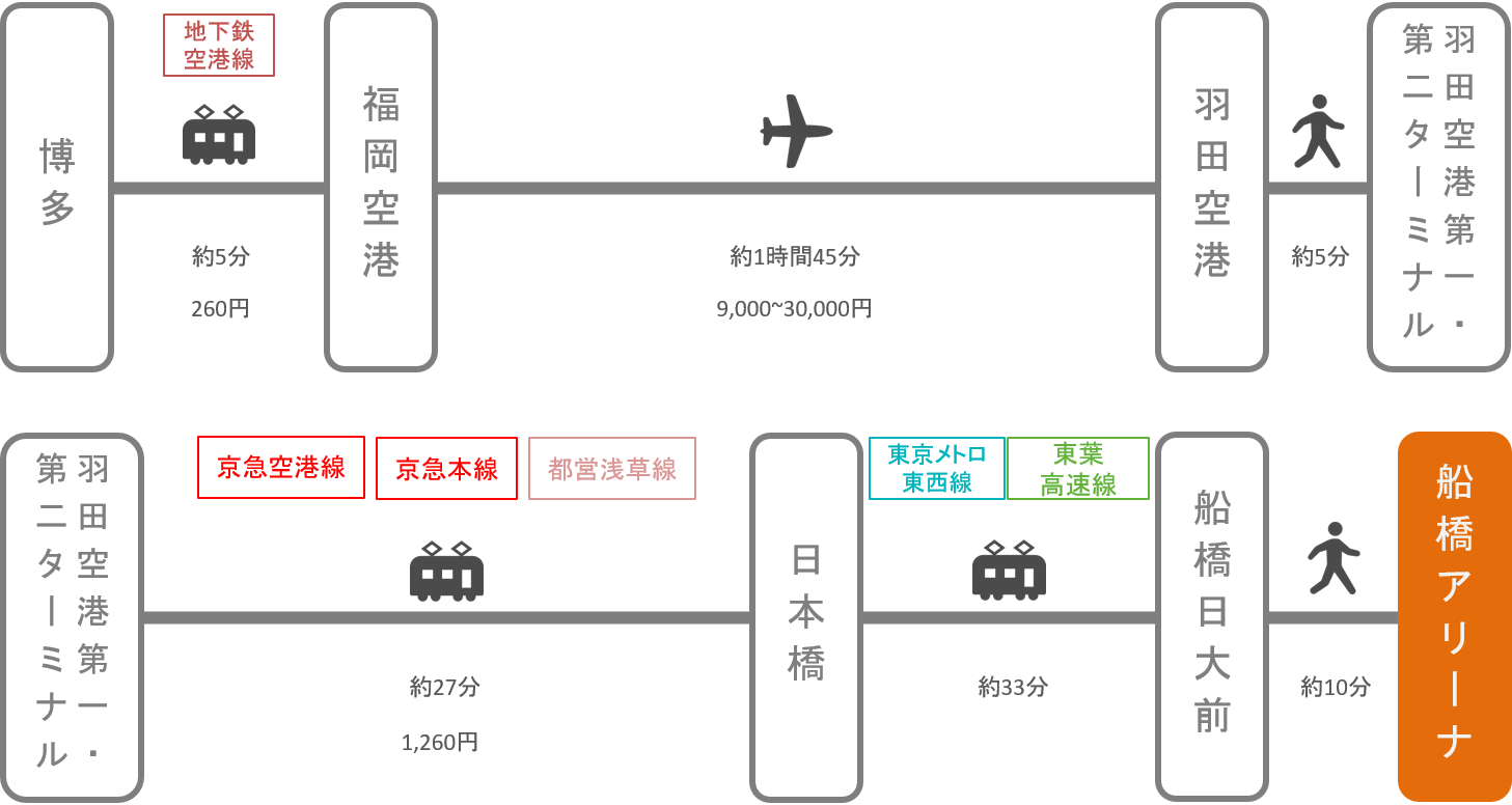 船橋アリーナ_博多（福岡）_飛行機