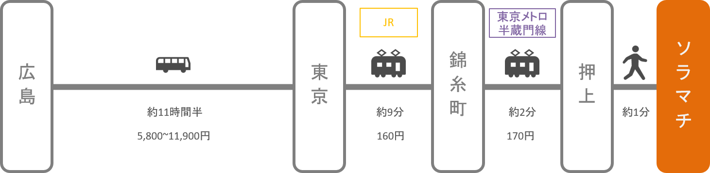 ソラマチ_広島_高速バス