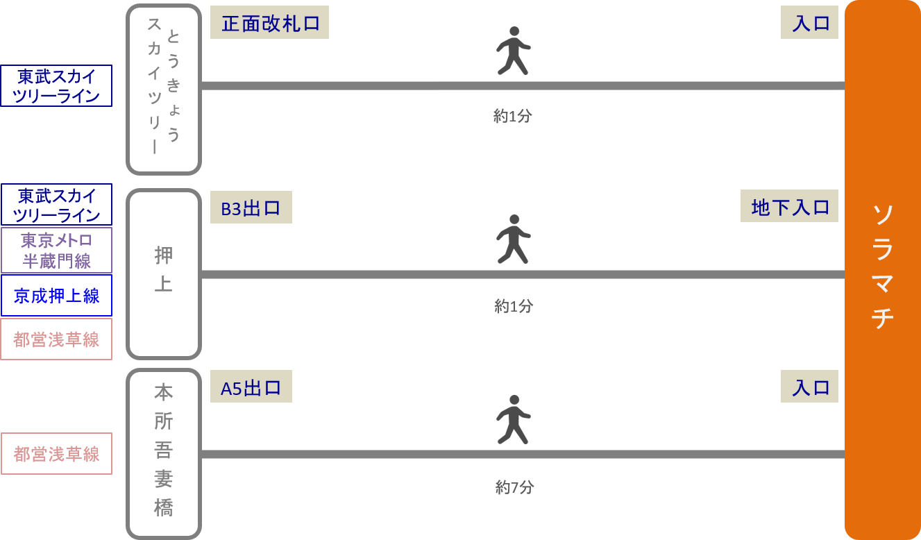 ソラマチ_最寄り駅