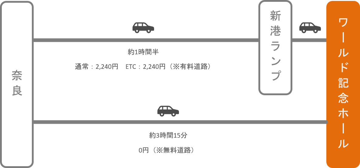 神戸ワールド記念ホール_近鉄奈良_車