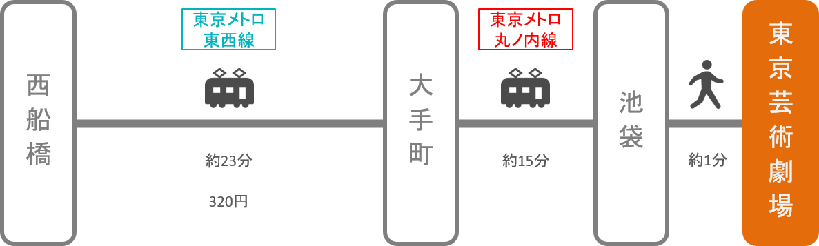 東京芸術劇場_西船橋（千葉）_電車