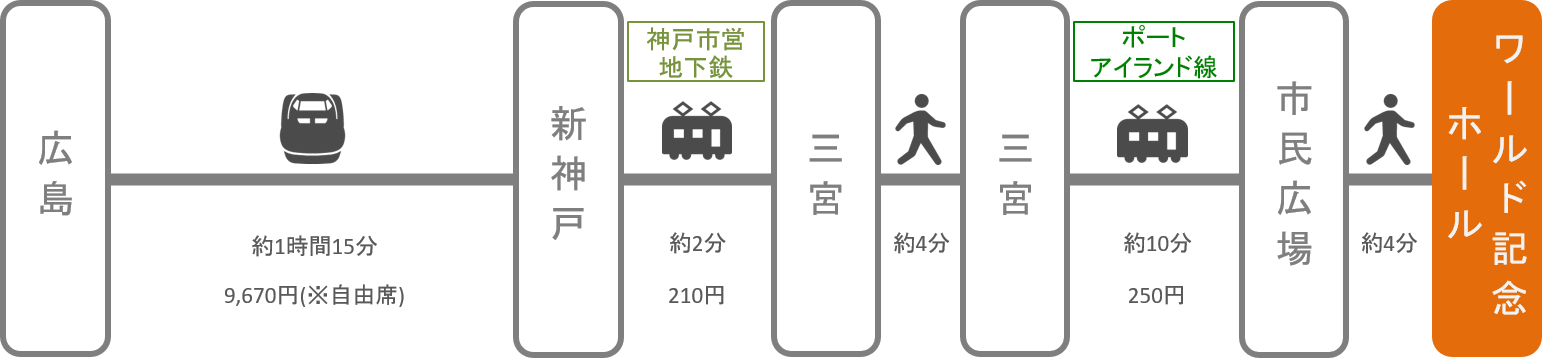 神戸ワールド記念ホール_広島_新幹線