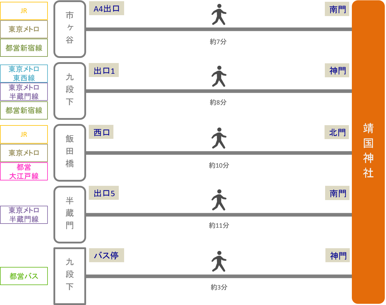 靖国神社 アクセス 電車 車での行き方 料金 時間をエリア別に徹底比較した アキチャン Akippa Channel