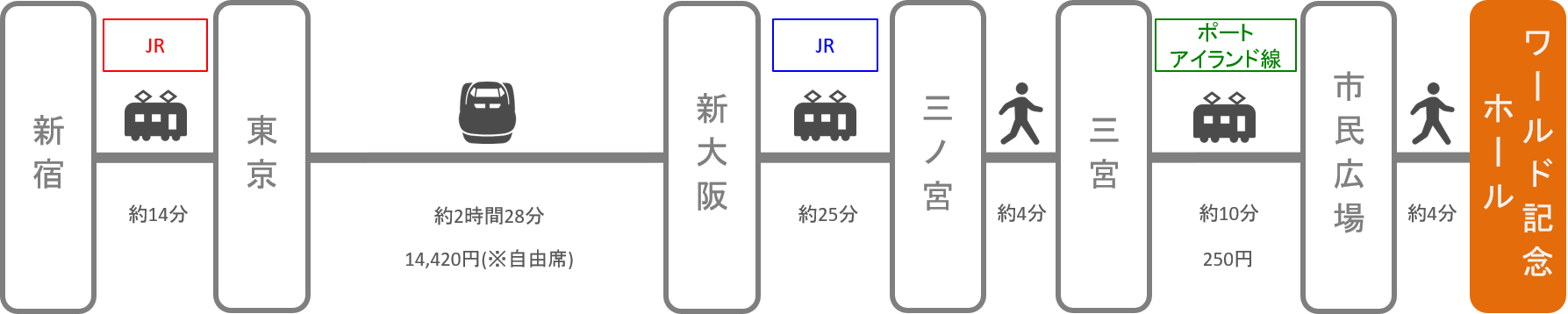 神戸ワールド記念ホール_新宿（東京）_新幹線