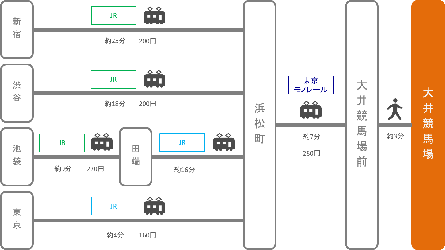 大井競馬場_東京都_電車