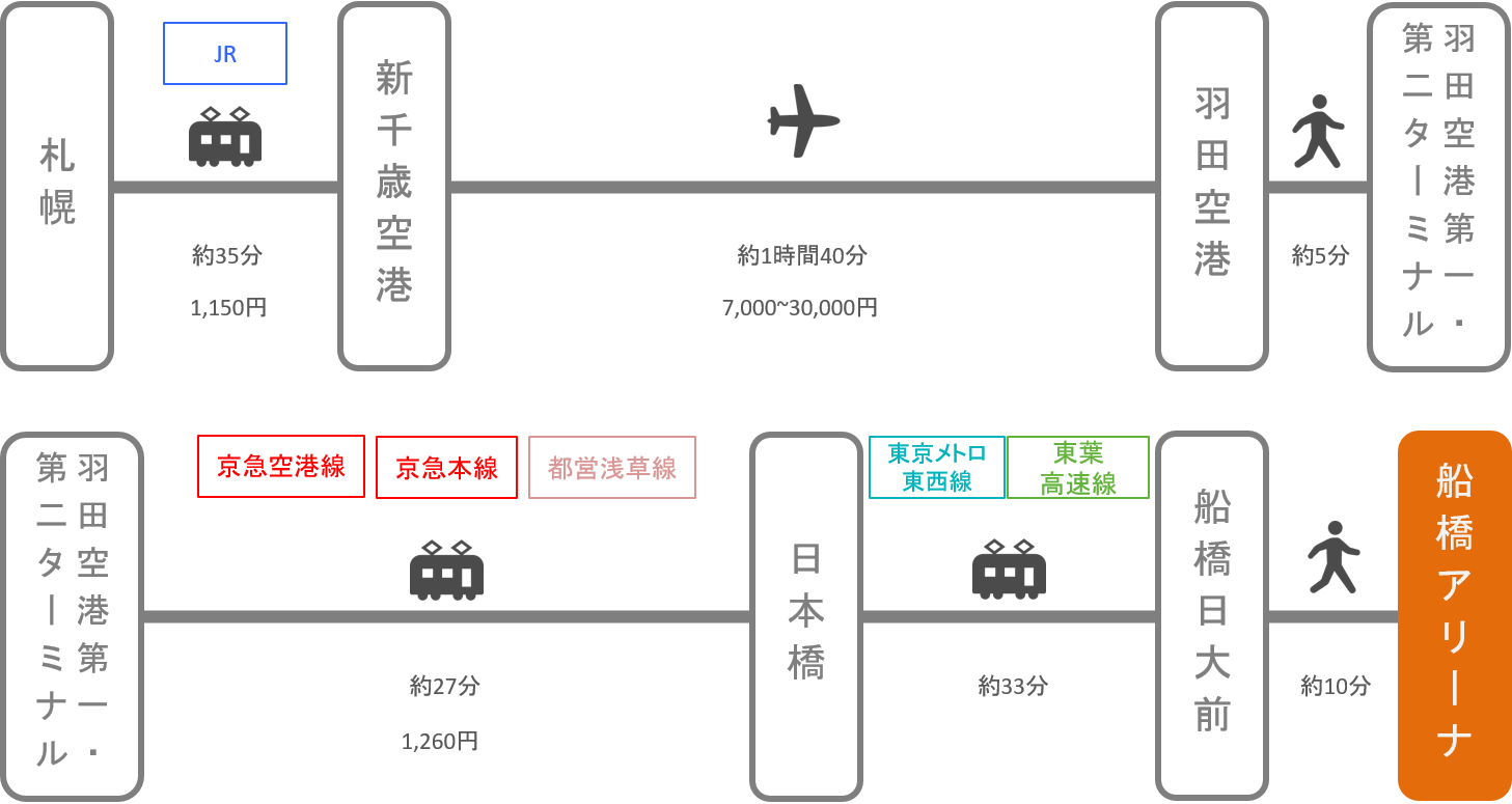 船橋アリーナ_北海道_飛行機