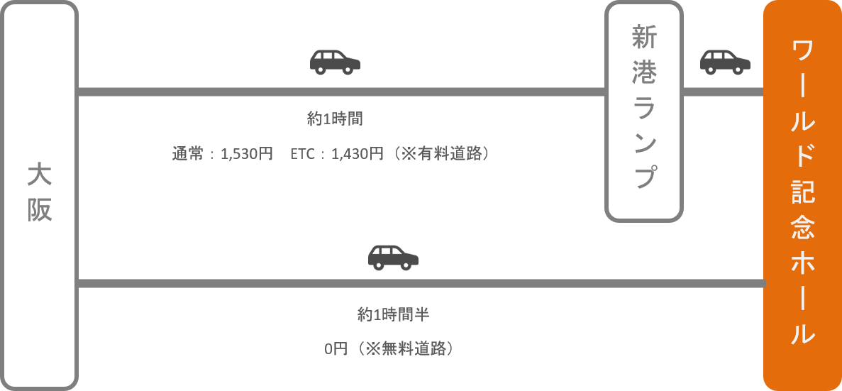 神戸ワールド記念ホール_大阪_車