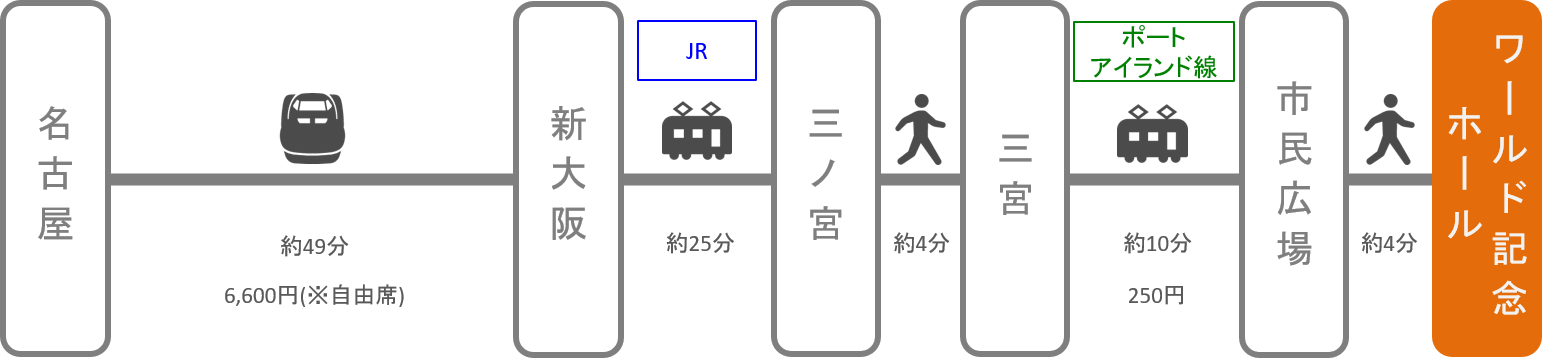 神戸ワールド記念ホール_名古屋（愛知）_新幹線